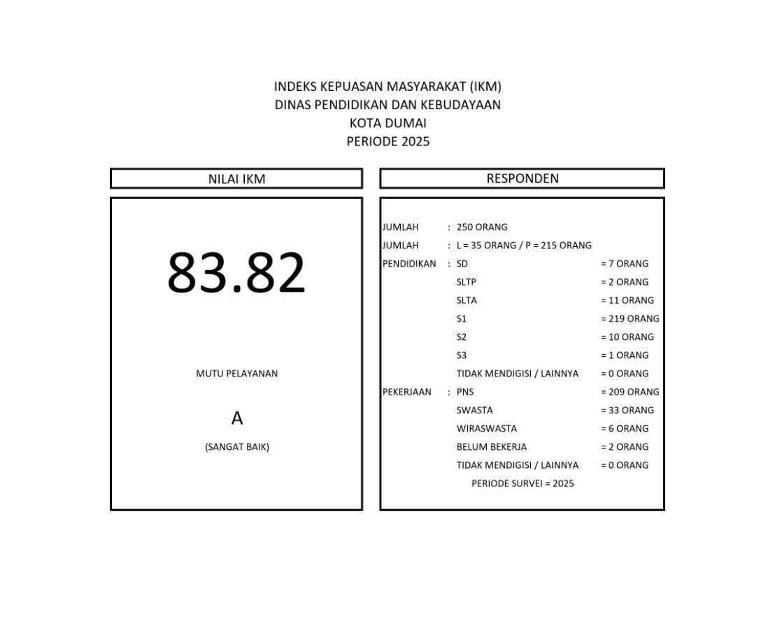 Indek Kepuasan Masyarakat